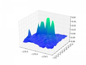 3-D Model of Winslow Reef